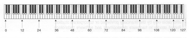 midi note numbers chart